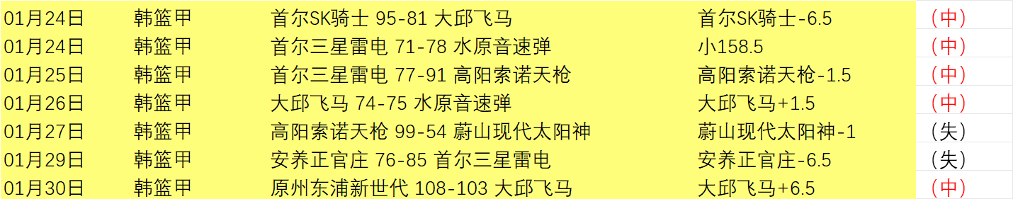 賽季歐聯小,組賽積分榜,揭曉,OD体育官网,APP下载,注册领彩金,官方网站,网站入口