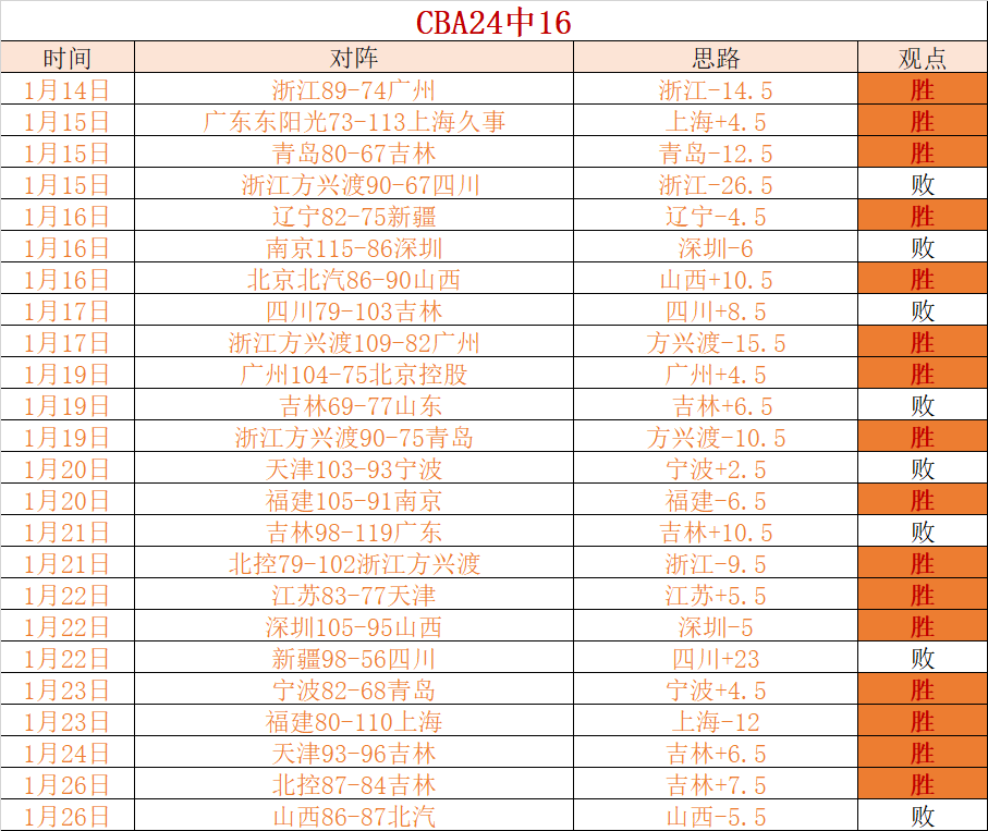武磊戴帽闪,耀中超,海港实现逆,OD体育官网,APP下载,注册领彩金,官方网站,网站入口