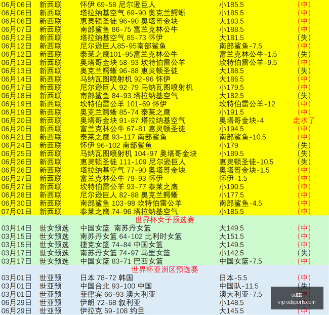体育,od体育,od体育官网,od体育官网,od体育App,od体育直播,od体育下载,od体育平台