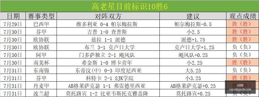 体育,od体育,od体育官网,od体育官网,od体育App,od体育直播,od体育下载,od体育平台