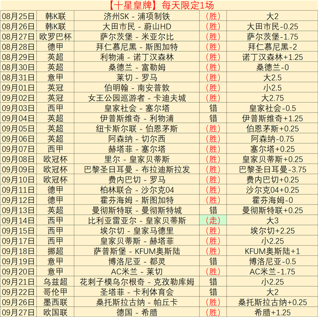 网易电竞新版本上线，英雄联盟玩法更新
